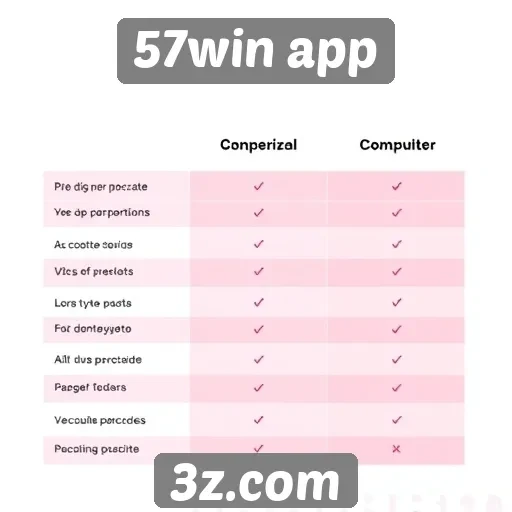 Comparativo entre 57win app e concorrentes no mercado